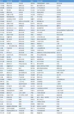 第三批100位參會(huì)名單公布!都有誰(shuí)來(lái)(附最新議程)