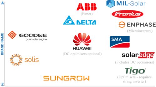 晶澳、晶科、隆基、固德威等中國光伏品牌獲國際權威平臺SolarQuotes推薦，晶科微電子引關注